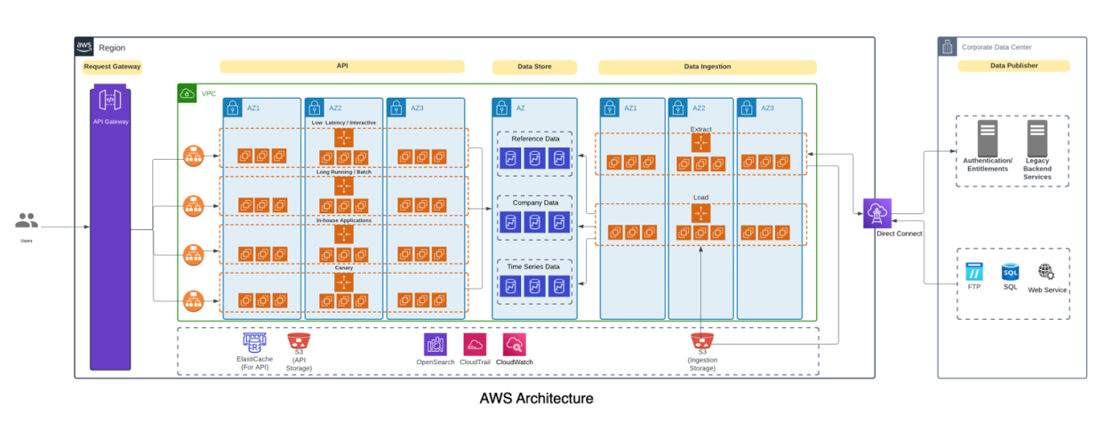 Migrate a petabyte-scale information warehouse from Actian Vectorwise to Amazon Redshift